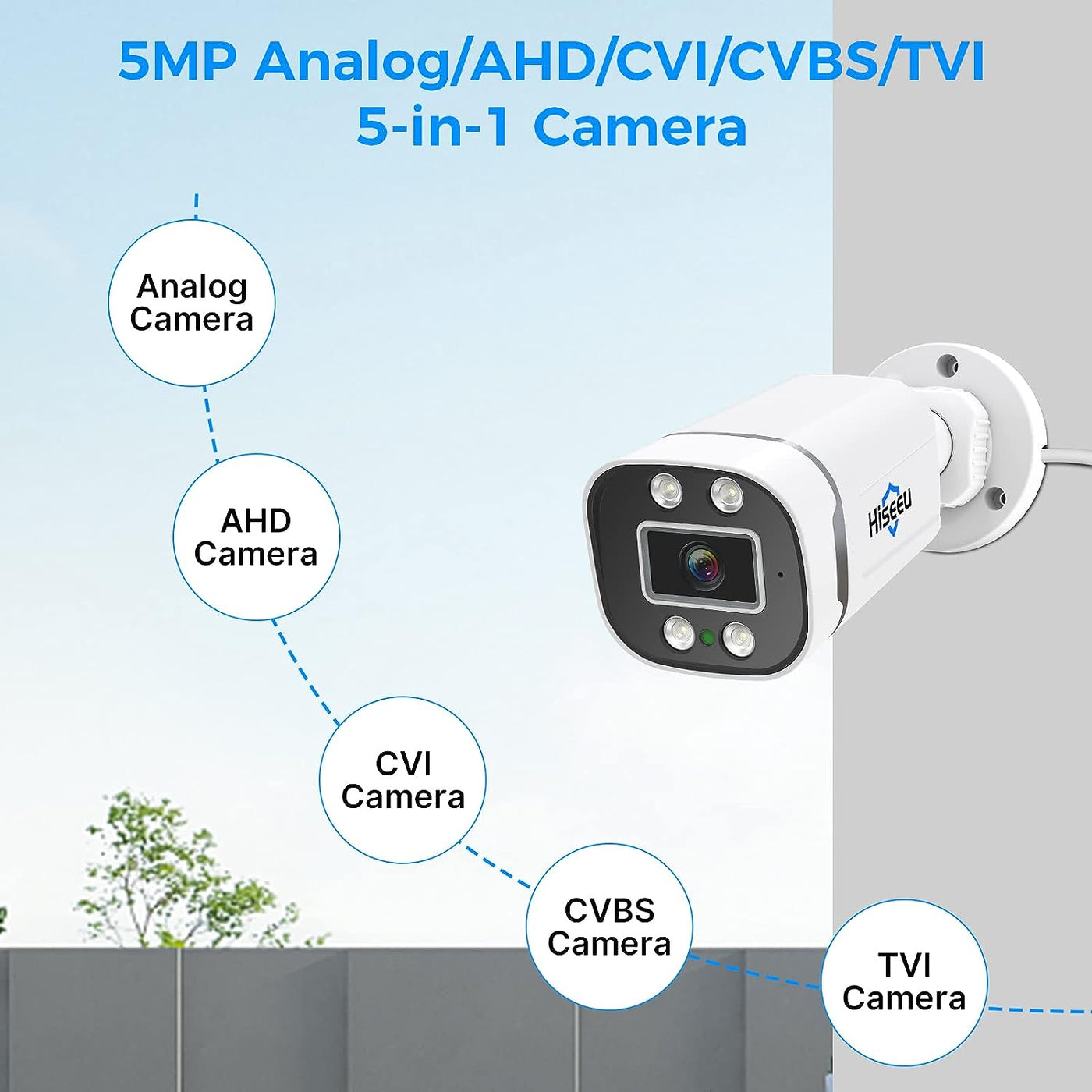 HD 5MP Analog/AHD/CVI/XVI 2560 TVL Wired Security Camera Outdoor for 5MP Analog Surveillance Dvr Kits, IP 66 Waterproof, Clear Night Vision up to 60ft, Remote Access