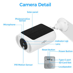 2.4GHz/5GHz WiFi 4MP Wireless Security Camera Outdoor with AI Motion Detection and SD /Cloud Storage