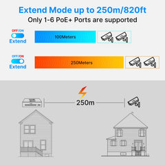 【1000 Mbps】Hiseeu PoE Switch 8 PoE+ Ports and 2 Gigabit Uplink Ports Unmanaged Plug & Play with 120W and Extend Mode 250m (820FT) Desktop/Wall Mount