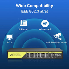 【1000 Mbps】Hiseeu PoE Switch 16 PoE Ports and 2 Gigabit Uplink Ports 802.3af/at Compliant Plug & Play with 250W and Extend 820FT Desktop/Wall Mount