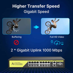 【1000 Mbps】Hiseeu PoE Switch 16 PoE Ports and 2 Gigabit Uplink Ports 802.3af/at Compliant Plug & Play with 250W and Extend 820FT Desktop/Wall Mount