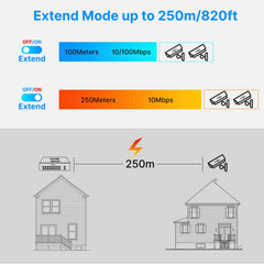【1000 Mbps】Hiseeu PoE Switch 16 PoE Ports and 2 Gigabit Uplink Ports 802.3af/at Compliant Plug & Play with 250W and Extend 820FT Desktop/Wall Mount