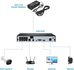 Hiseeu DC 52V 2.5A Power Adapter, AC 100-240V to DC 52V 2.5A Power Cord - Hiseeu