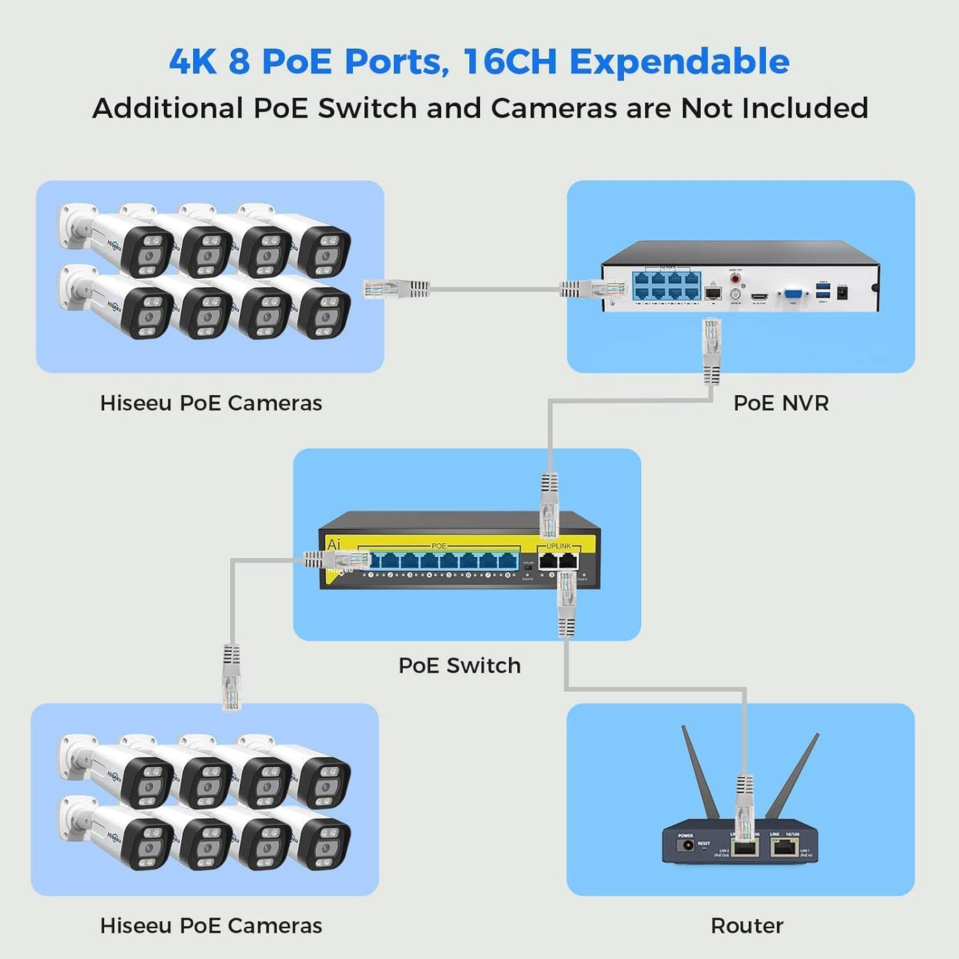 [2-Way Audio+121°Wide Angle] Hiseeu 4K 8MP PoE Security Camera System,8Pcs 5MP IP Wired Security Cameras Indoor Outdoor,PoE NVR 16CH Expandable,Human/Vehicle Detect,Playback,3TB HDD,24/7 Record