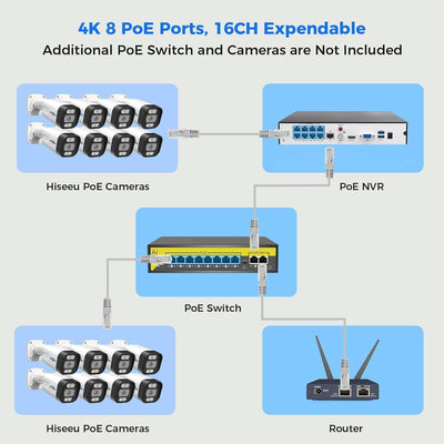 [2-Way Audio+121°Wide Angle] Hiseeu 4K 8MP PoE Security Camera System,8Pcs 5MP IP Wired Security Cameras Indoor Outdoor,PoE NVR 16CH Expandable,Human/Vehicle Detect,Playback,3TB HDD,24/7 Record