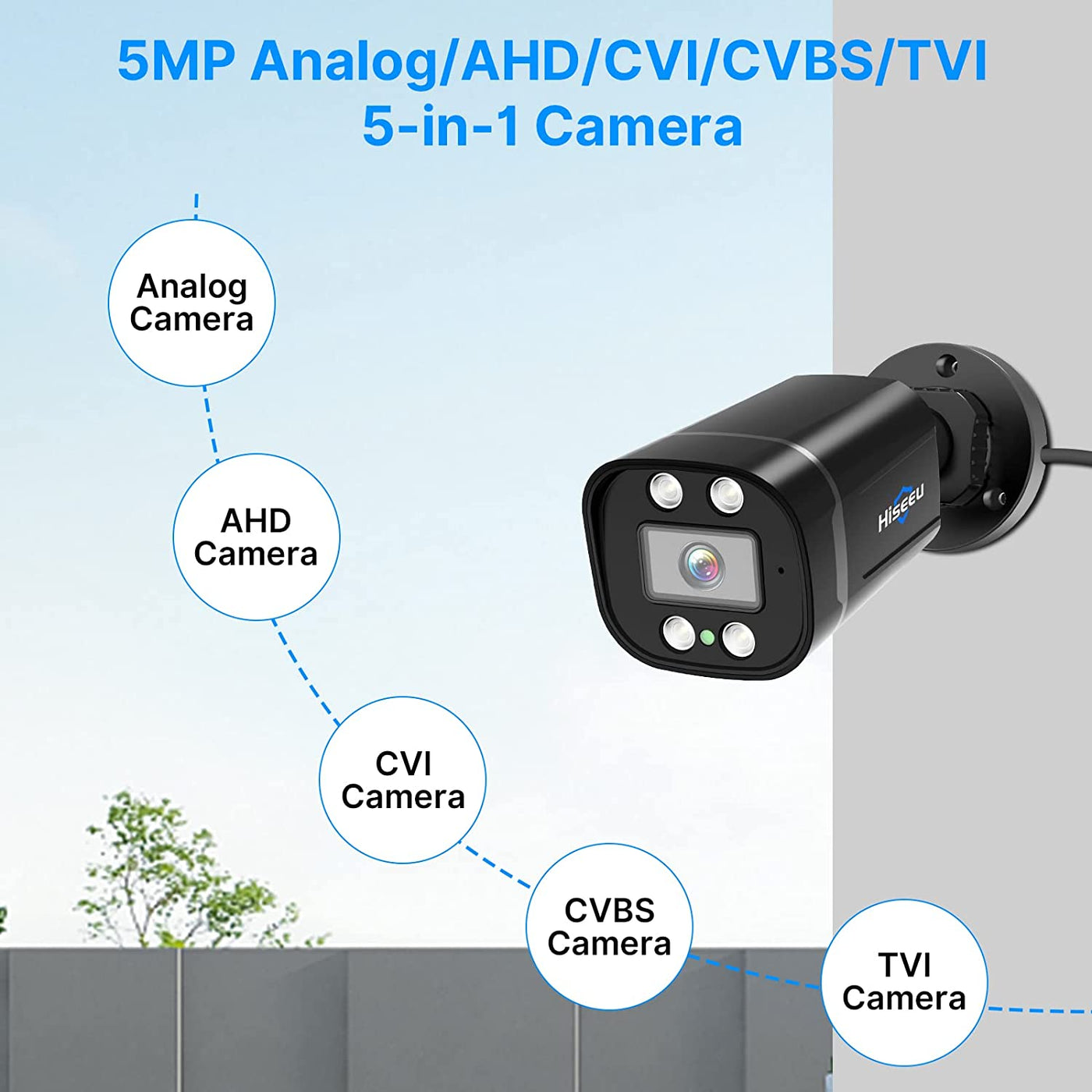 HD 5MP Analog/AHD/CVI/XVI 2560 TVL Wired Security Camera Outdoor for 5MP Analog Surveillance Dvr Kits, IP 66 Waterproof, Clear Night Vision up to 60ft, Remote Access
