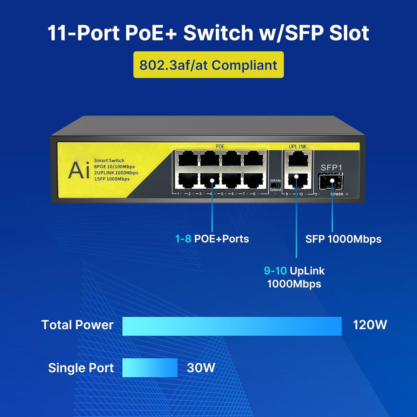 【1000 Mbps】 Hiseeu 8 Port PoE Switch (8 PoE+ Ports + 2 Ethernet Uplink Ports), 802.3 af/at, 100Mbps, Plug & Play, 120W, AI Watchdog, 250m (820 ft), Noiseless/ Compact & Sturdy Metal Case/ Desktop