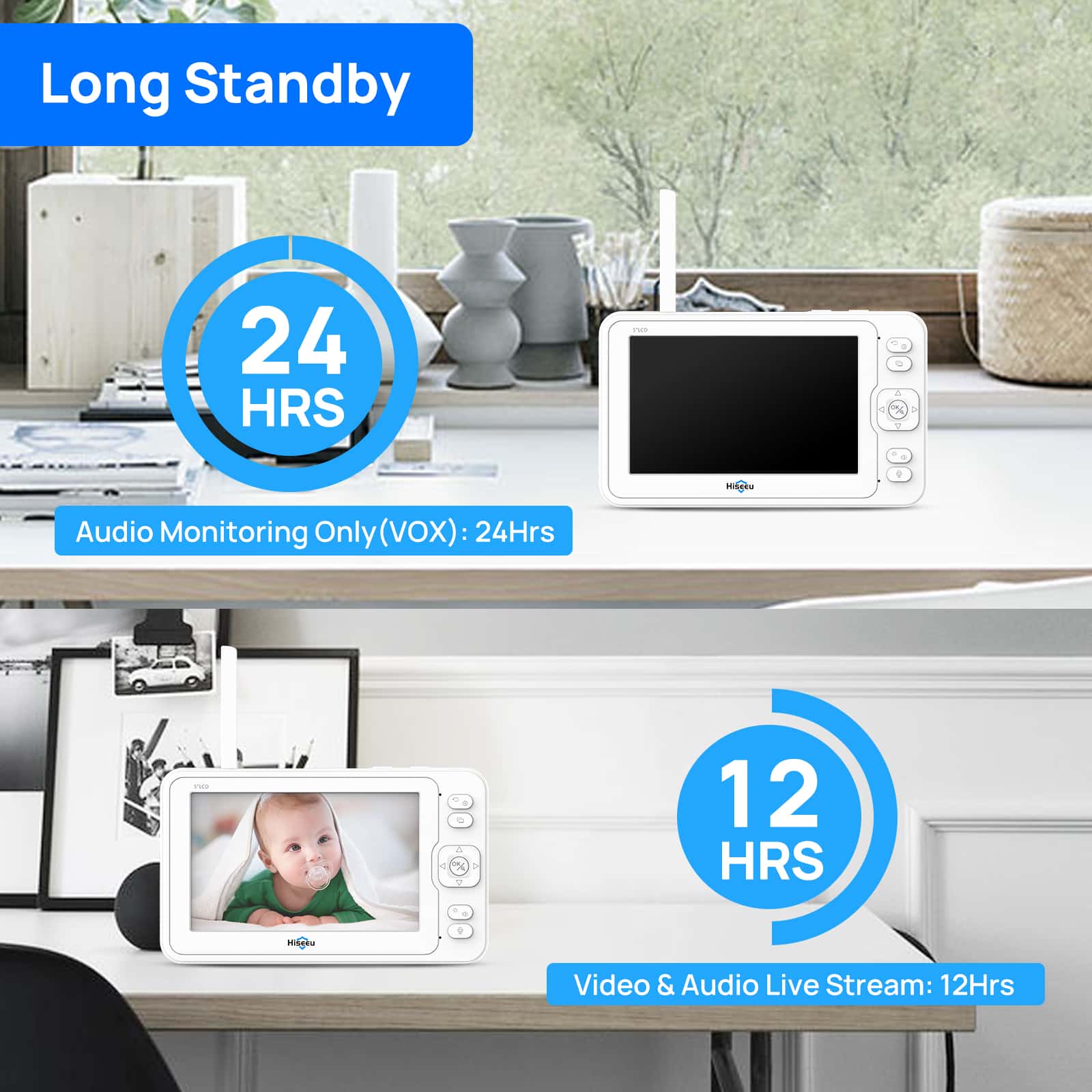 Hiseeu Baby Monitor with Remote Pan-Tilt-Zoom Camera,5" LCD Screen with 1080P Camera,2-Way Talk,Sound Detect and Audible Alarm,Night Vision,24Hrs Standby