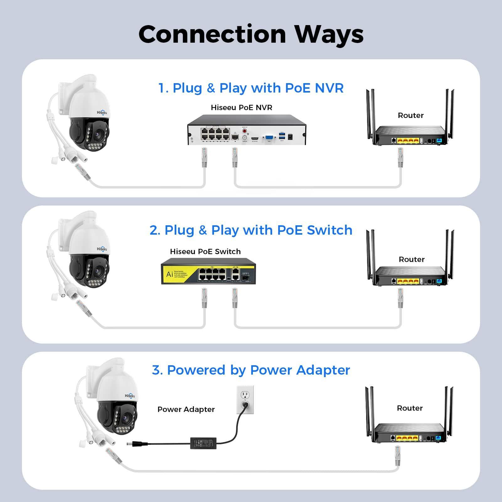Wired 360°&30X Optical Zoom 5MP 4K PoE PTZ Security Camera with Two-Way Audio