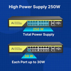 【1000 Mbps】Hiseeu PoE Switch 16 PoE Ports and 2 Gigabit Uplink Ports 802.3af/at Compliant Plug & Play with 250W and Extend 820FT Desktop/Wall Mount
