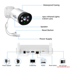 [Wireless Pro, 2.4G/5GHz WiFi, Expandable 10Channels 4K Mini NVR] 3MP Wireless Security Outdoor Camera System BUILD-IN 500GB HDD with Two-Way Audio