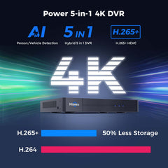 【NO Hard Drive】Hiseeu 4K DVR Security 8MP Digital Video Recorder Advanced for CCTV Security Camera, AHD/TVI/CVI/CVBS/IPC