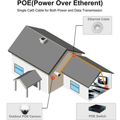 64Ft Cat5e PoE Ethernet Cable,Network Cable with RJ45 Waterproof Connector