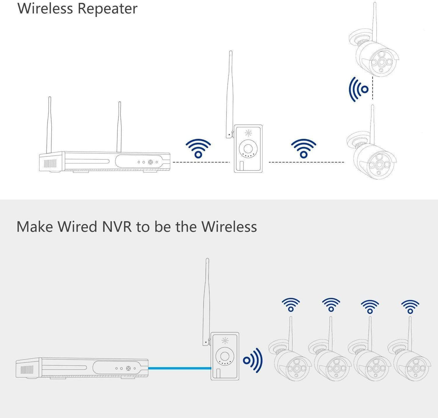 WiFi Repeater, Indoor, 2.4Ghz, DC12V Power Cord