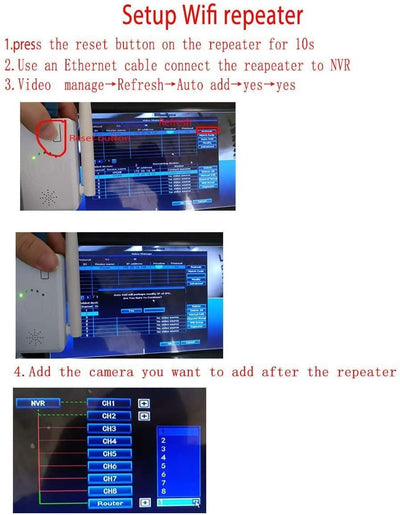 WiFi Repeater, Indoor, 2.4Ghz, DC12V Power Cord