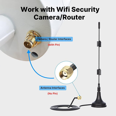 2.4GHz 7dBi 5XRange WiFi Booster Antenna +10ft Magnetic Base