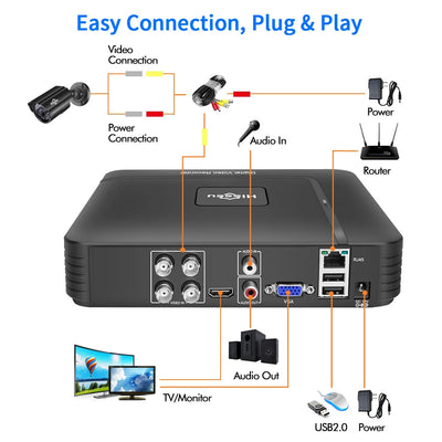AHD Recorder 2MP 4CH/8CH CCTV DVR Mini DVR 5IN1 For CCTV Kit VGA HDMI Security System NVR For 1080P IP Camera H.264
