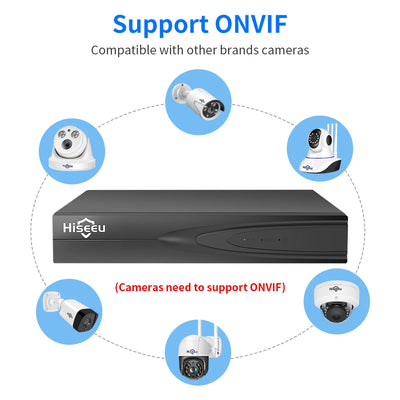 H.265+ HEVC 8CH 16CH 32CH CCTV NVR 4K 8MP 5MP 4MP 3MP 2MP IP Network Video Recorder For Surveillance Camera System Kit